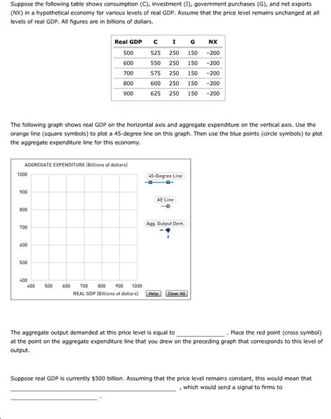 Solved Suppose the following table shows consumption (CC